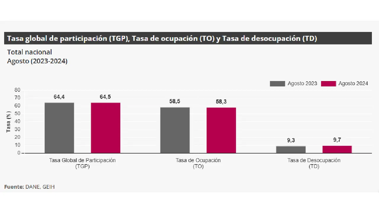 Temas relevantes de la semana: inicia el especial Hidrógeno 'la energía del futuro' y se conocerán cifras del mercado laboral