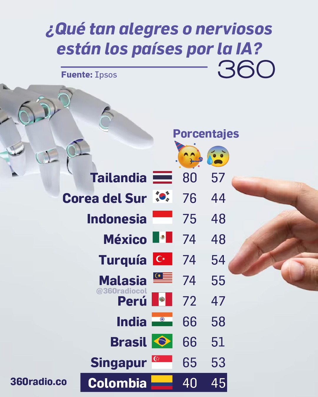 Los países con mayor capacidad instalada de energía eólica