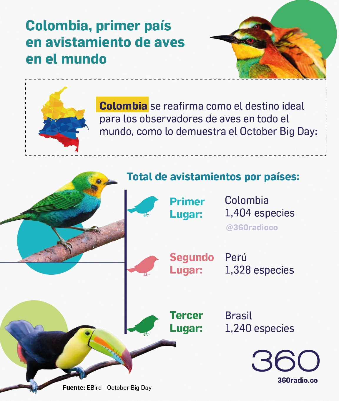 aves; avistamiento de aves; cop16