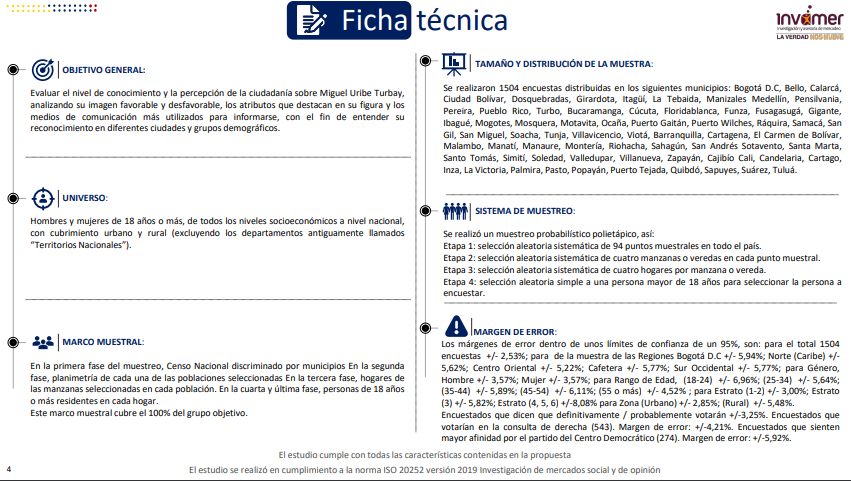 Los 8 datos llamativos de la encuesta Invamer sobre las elecciones presidenciales