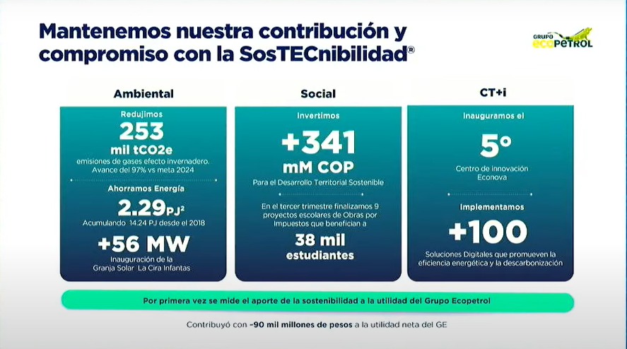 Ecopetrol impulsa la sostenibilidad y el desarrollo social con su programa SosTECnibilidad en Colombia