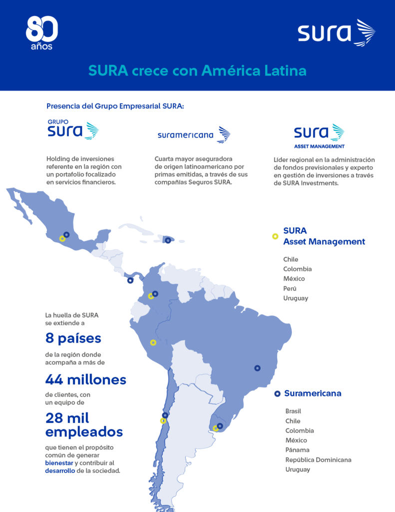 Grupo SURA celebra 80 años impulsando el desarrollo de América Latina