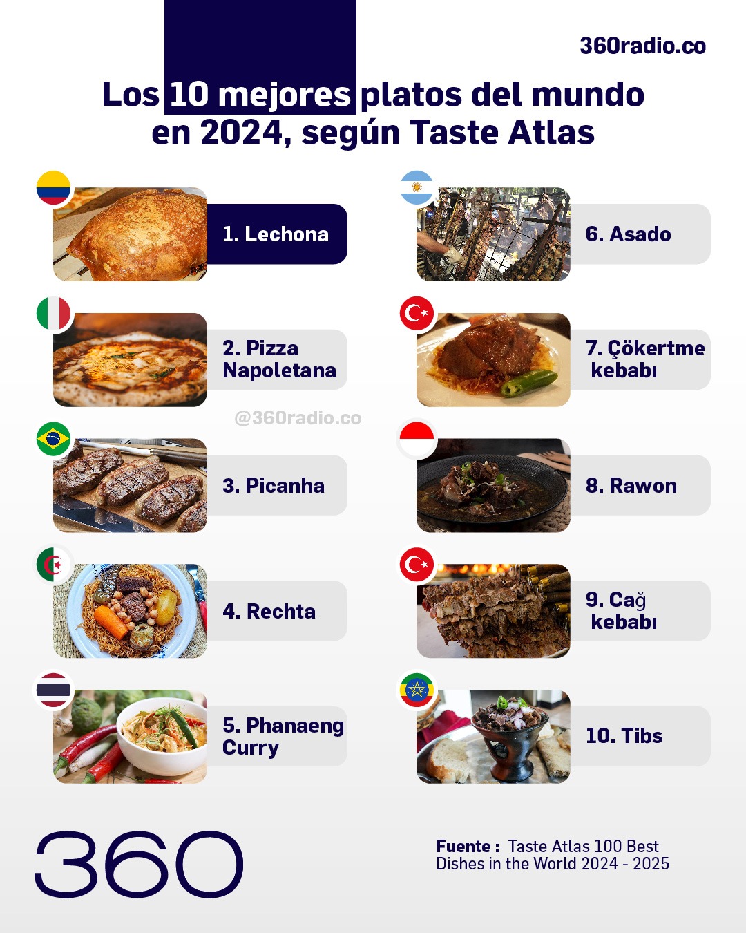 Los 10 mejores platos del mundo en 2024: la lechona lidera el ranking