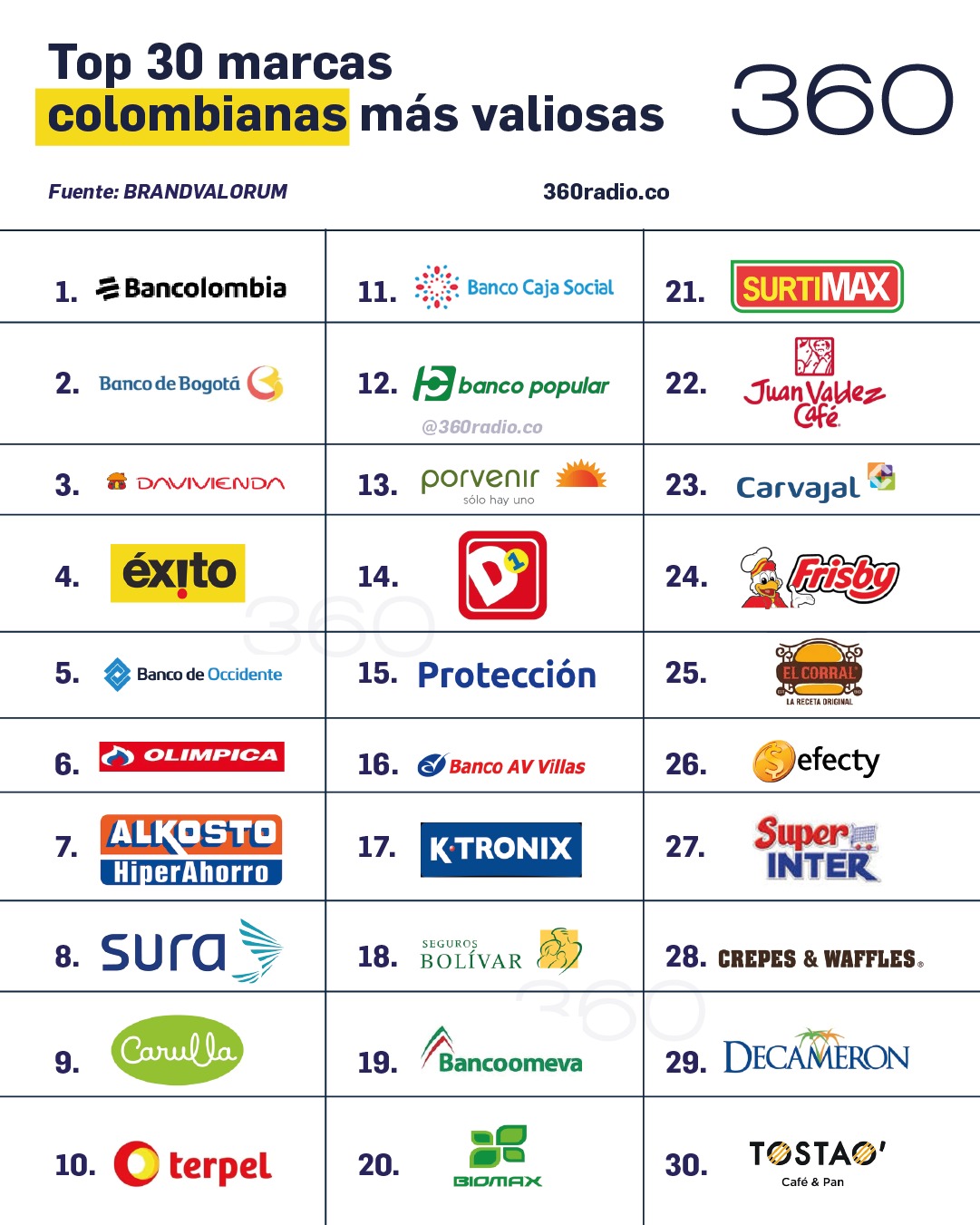 Marcas más valiosas de Colombia