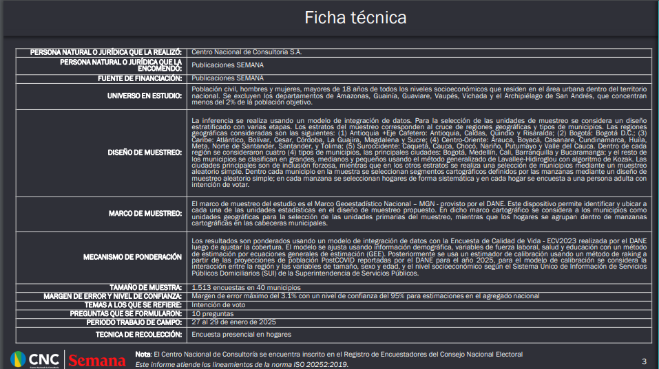 Ficha técnica