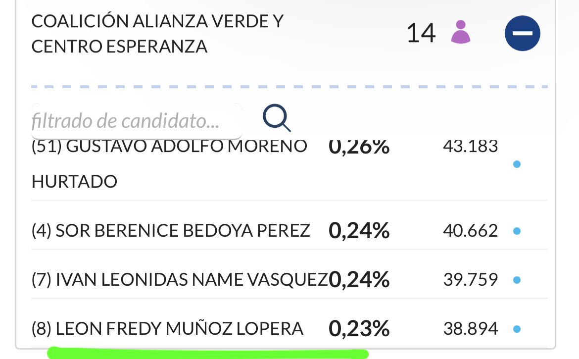 Renuncia de Humberto de La Calle