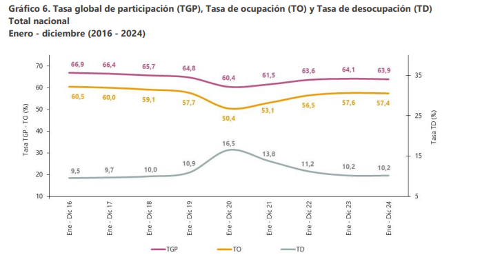 GRAFICA DESEMPLEO