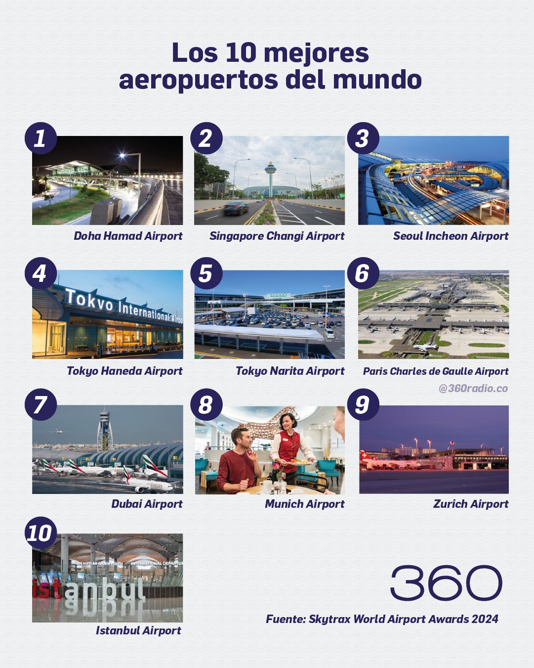 Los 10 mejores aeropuertos del mundo