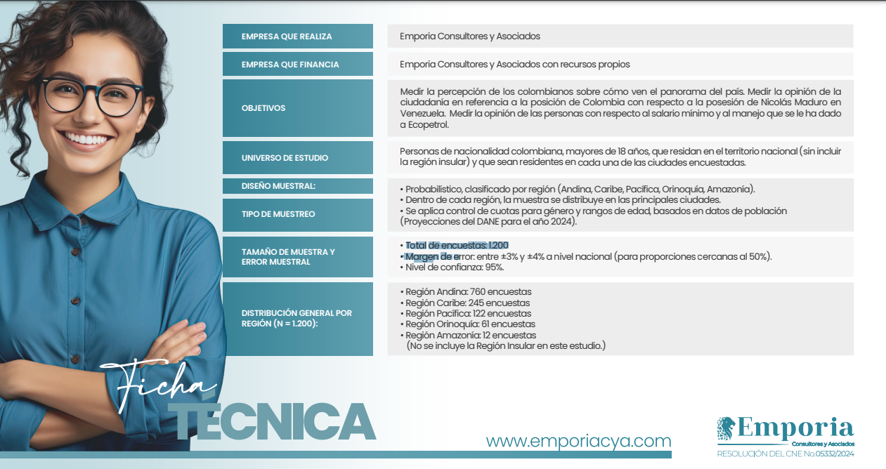 Ficha técnica de la nueva encuesta de Emporia Consultores