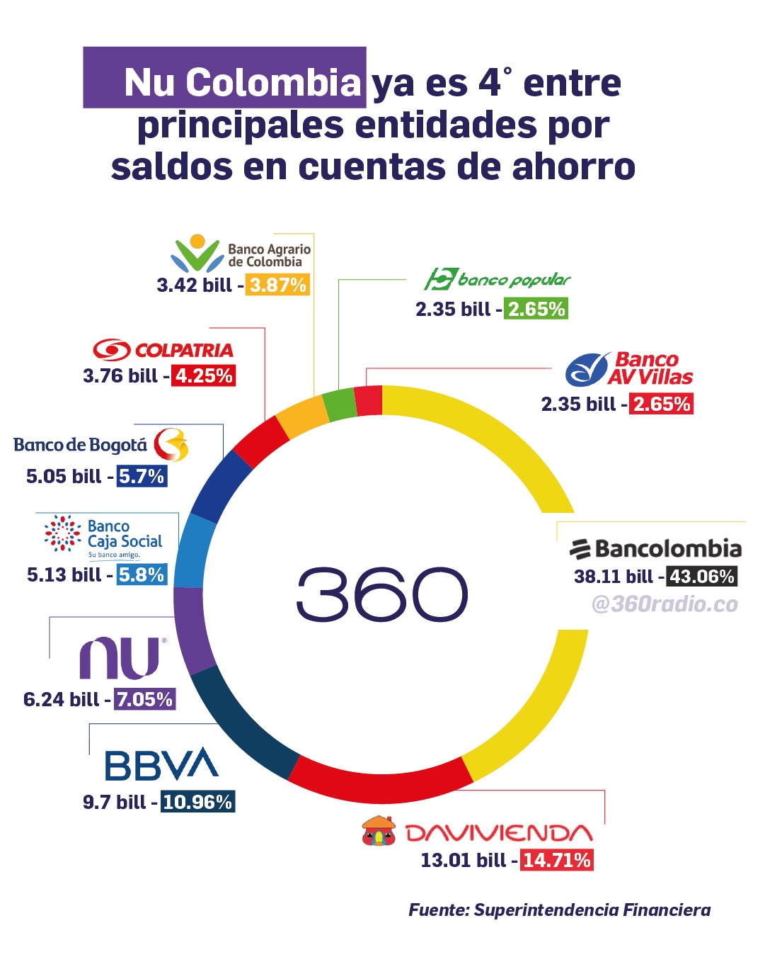 Ranking de bancos