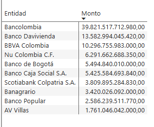 BANCOS TABLA