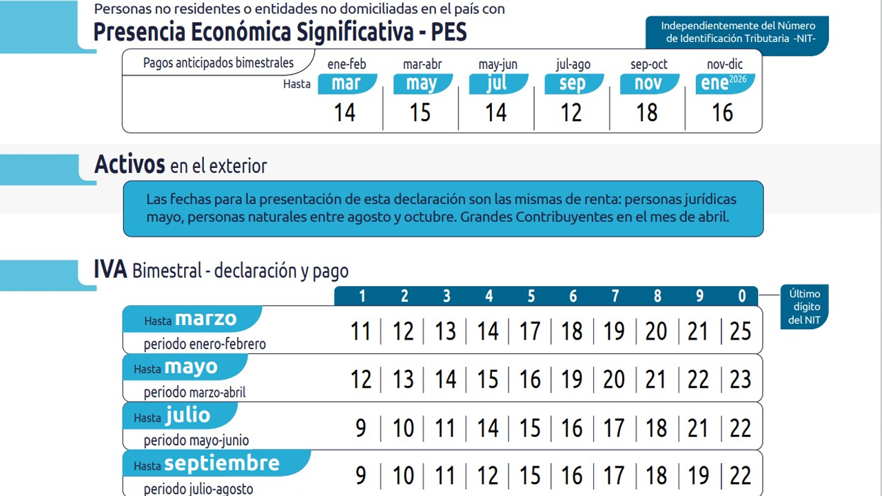 Calendario tributario DIAN 2025: Fechas clave y cambios importantes