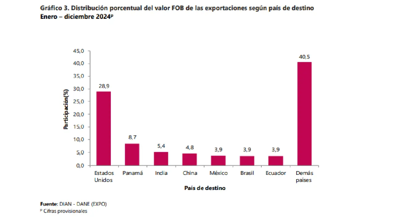 Asociación Colombiana del Petróleo y Gas