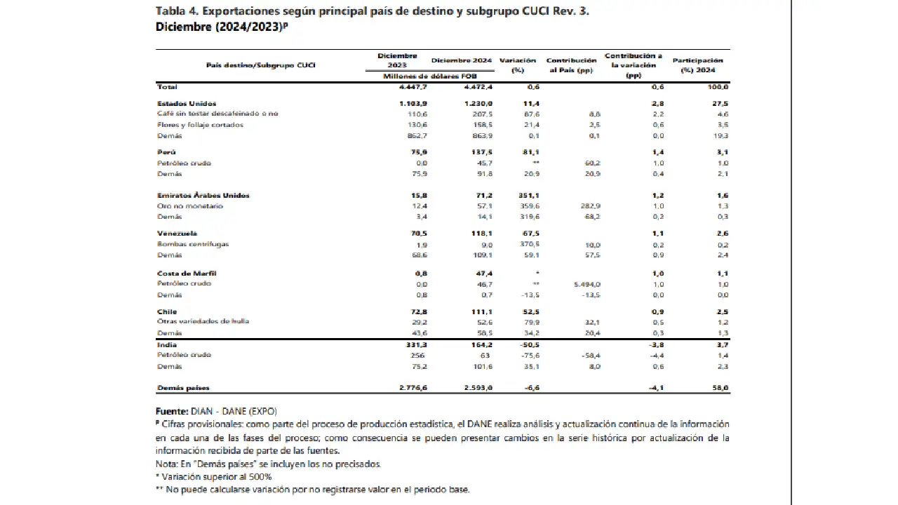 Asociación Colombiana del Petróleo y Gas