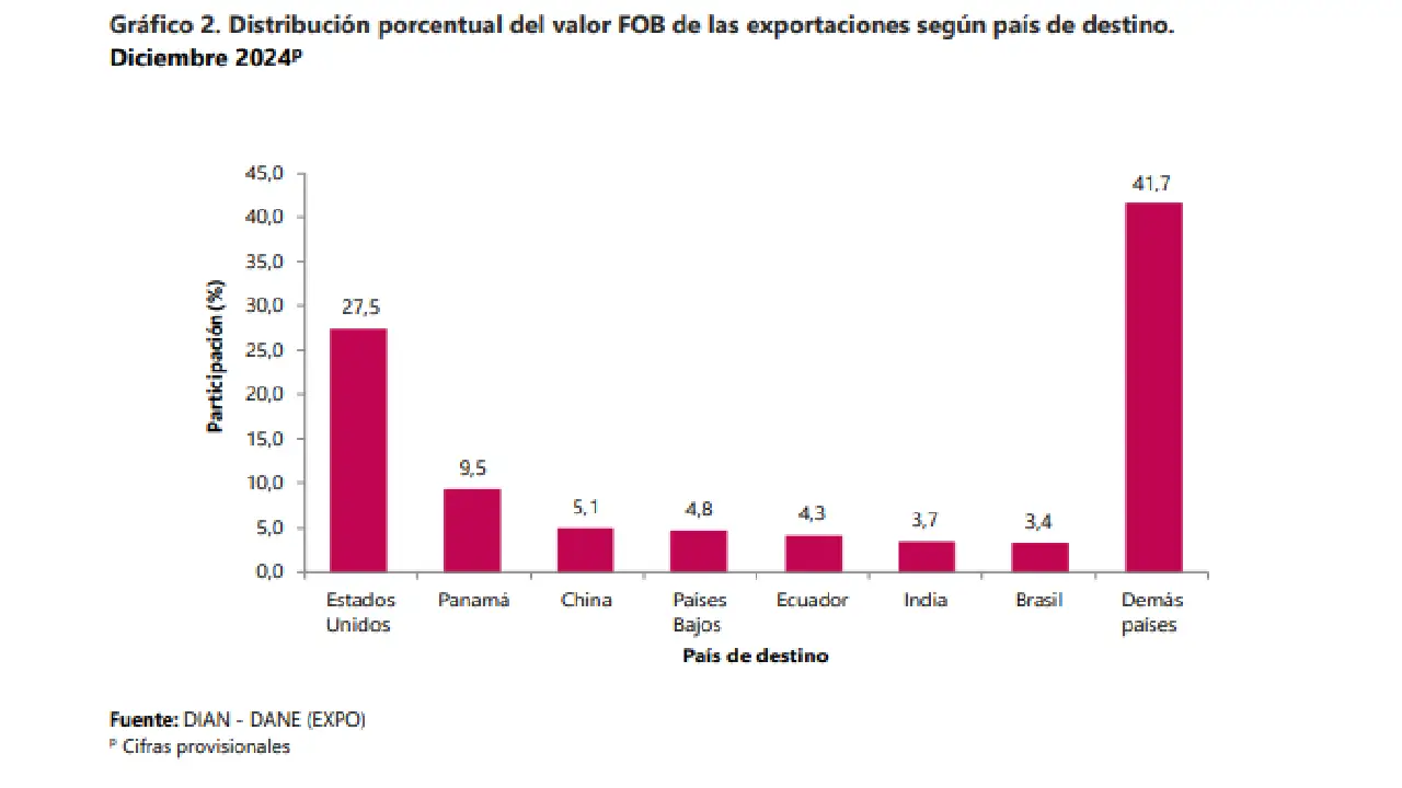 Asociación Colombiana del Petróleo y Gas