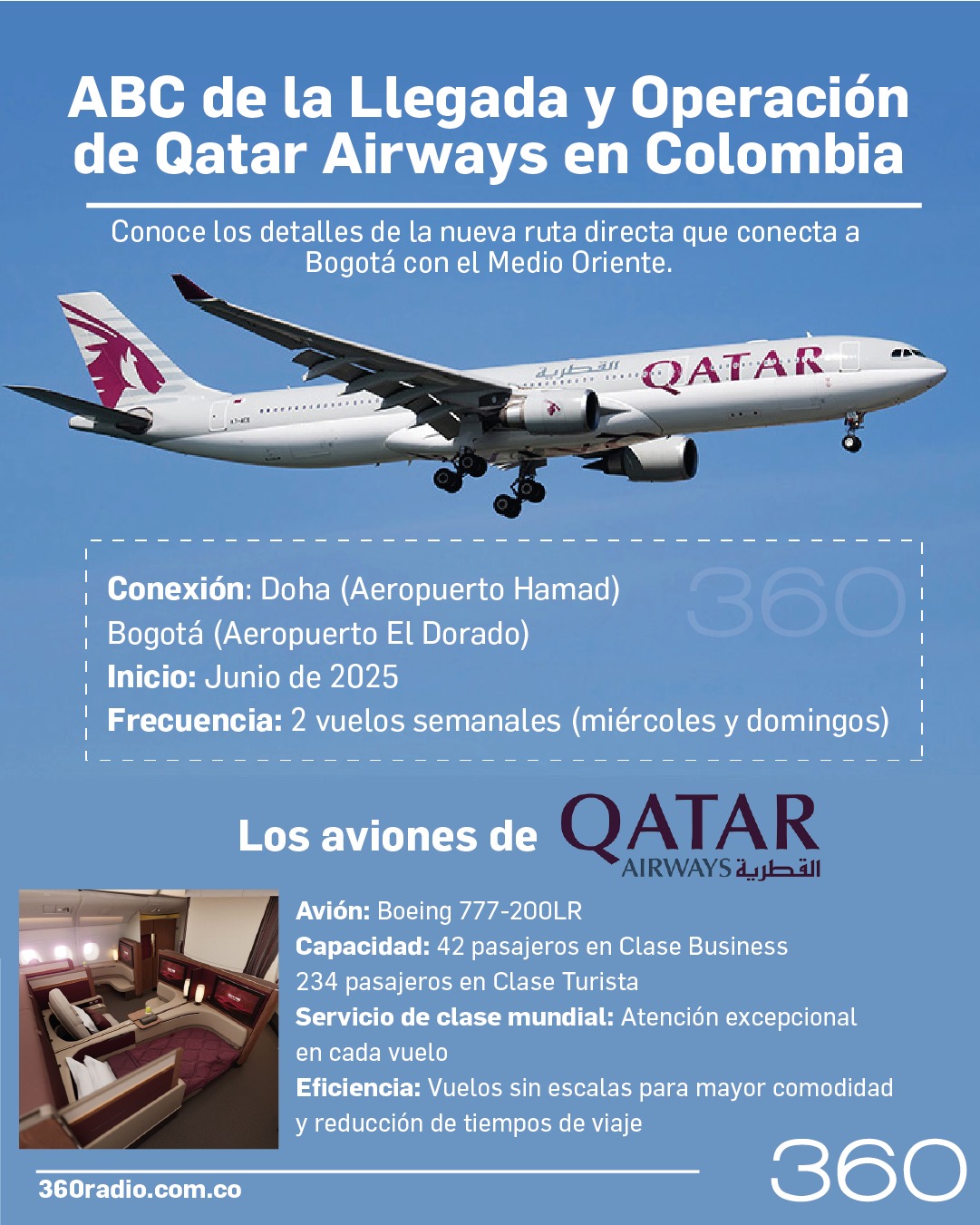 Antecedentes y anuncio de la conexión de Qatar Airways en Colombia