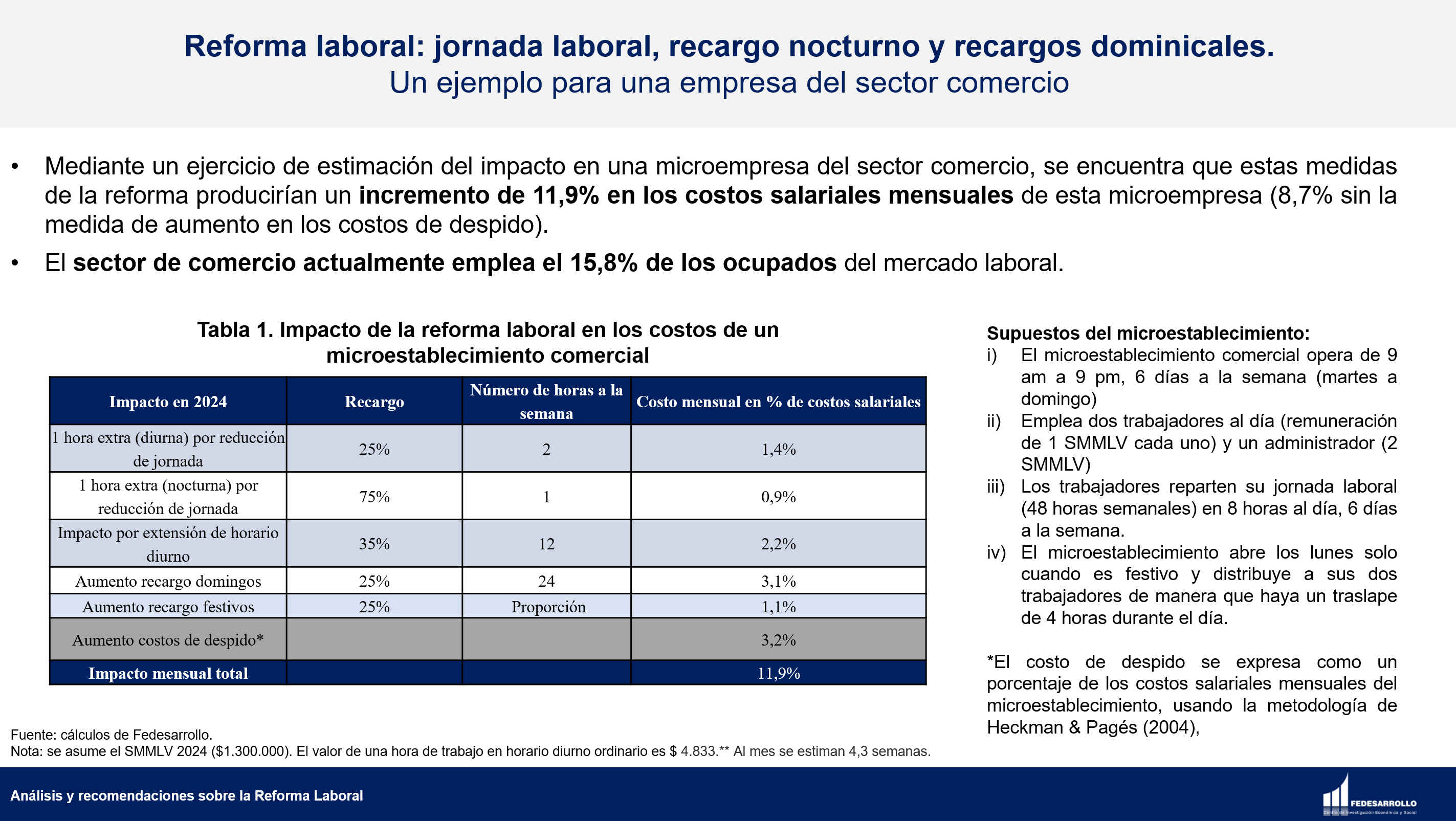 Reforma laboral en Colombia: incertidumbre en el Congreso y posibles movilizaciones