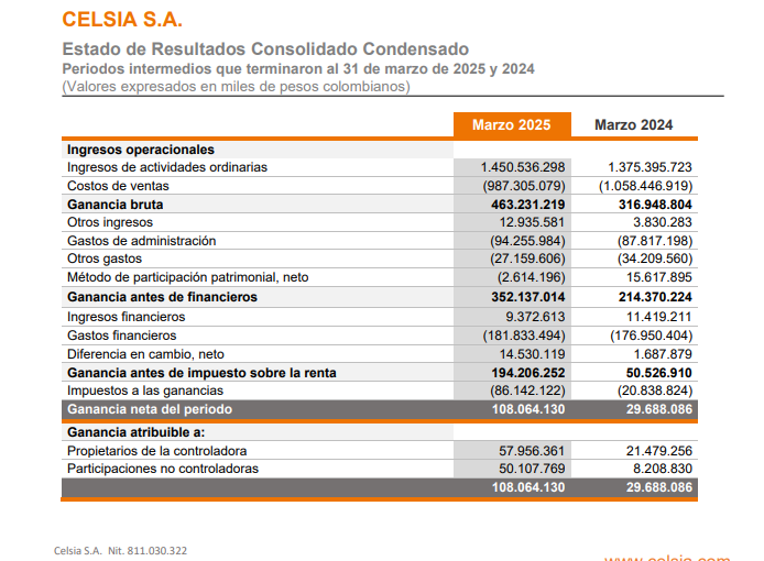 resultado