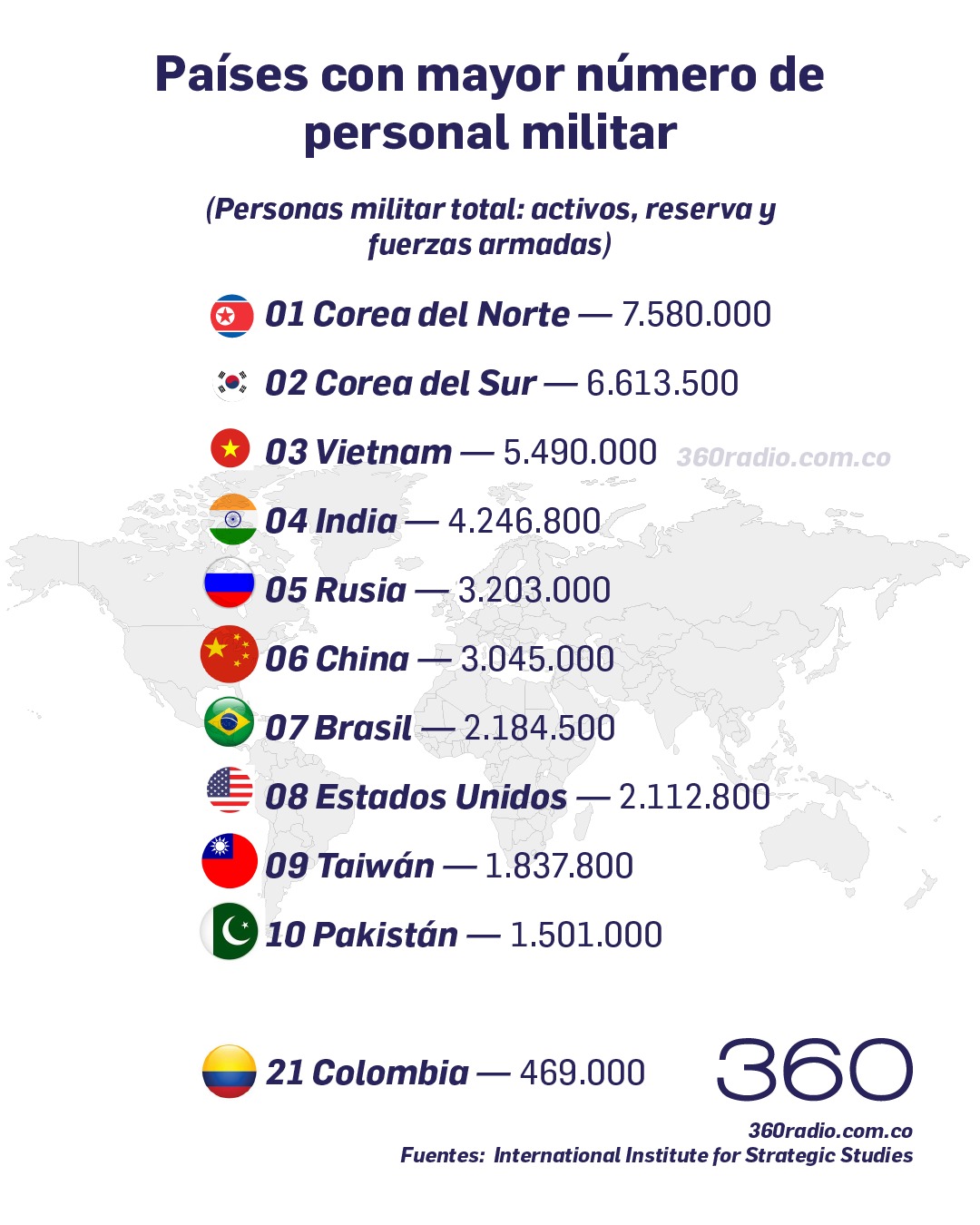 ¿Cuántos militares tiene Colombia? Así se compara con los gigantes globales y sus vecinos latinoamericanos