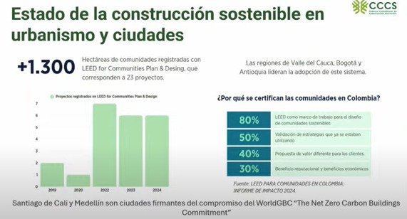 Así es el nuevo plan de Colombia para reducir 1,5 millones de toneladas de CO2e al 2030