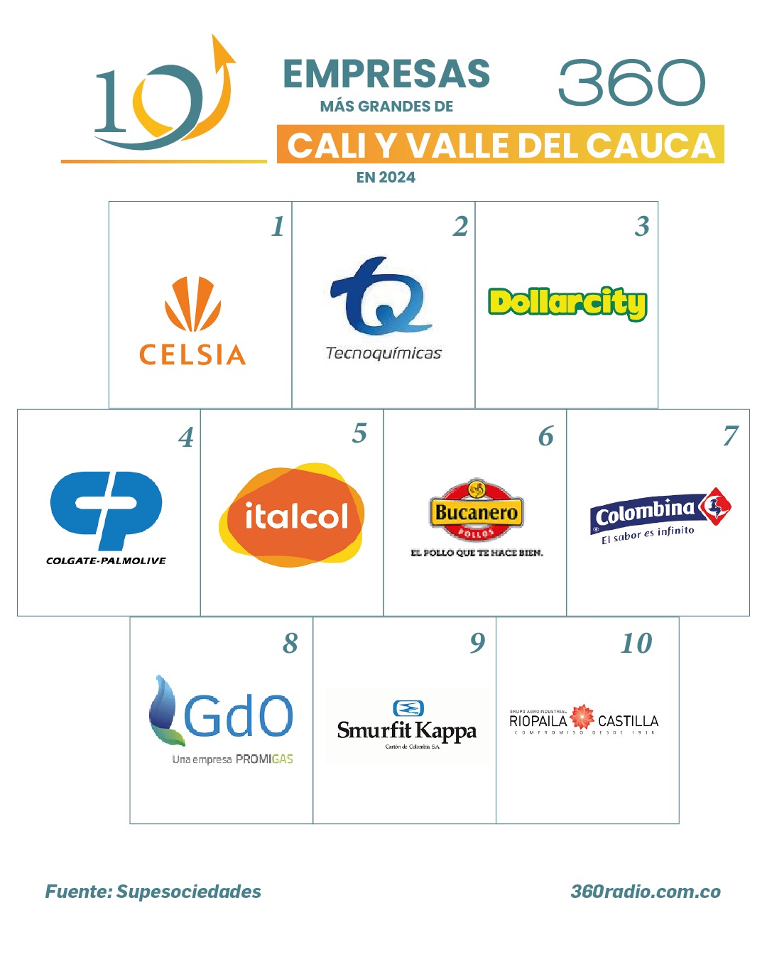 Las 20 empresas más grandes de Cali en 2024: líderes del desarrollo empresarial 1 Top 10 empresas más grandes de Cali y Valle del Cauca en 2024