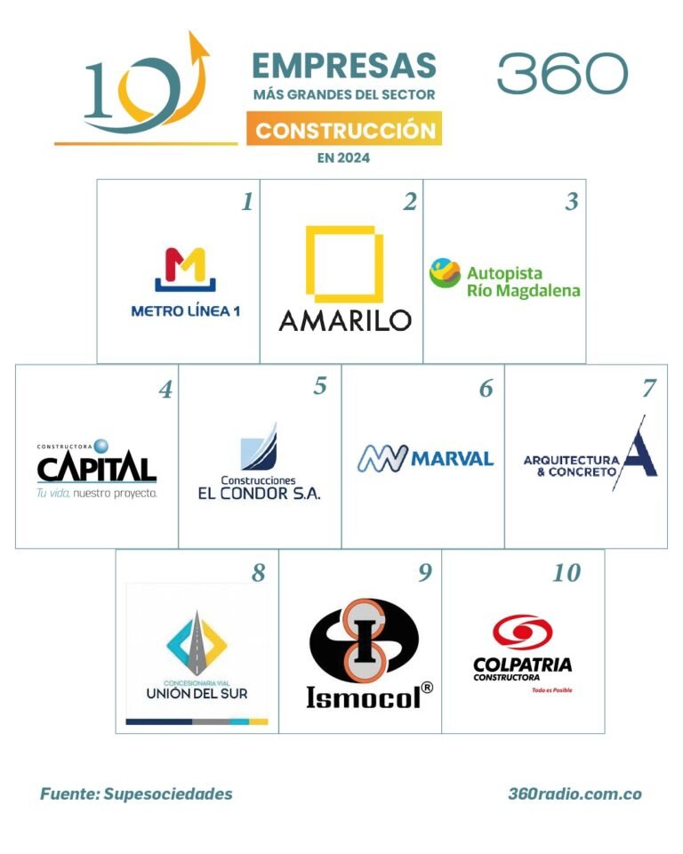 Las empresas que edifican el país: ranking del top 10 del sector de la ...