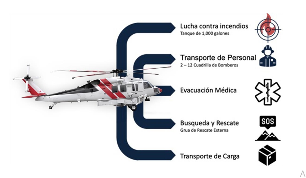 Así es el Firehawk, uno de los helicópteros más versátiles del mundo que compró Colombia