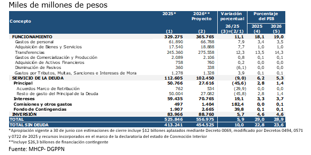 Proyecciones económicas y llamado al pacto fiscal
