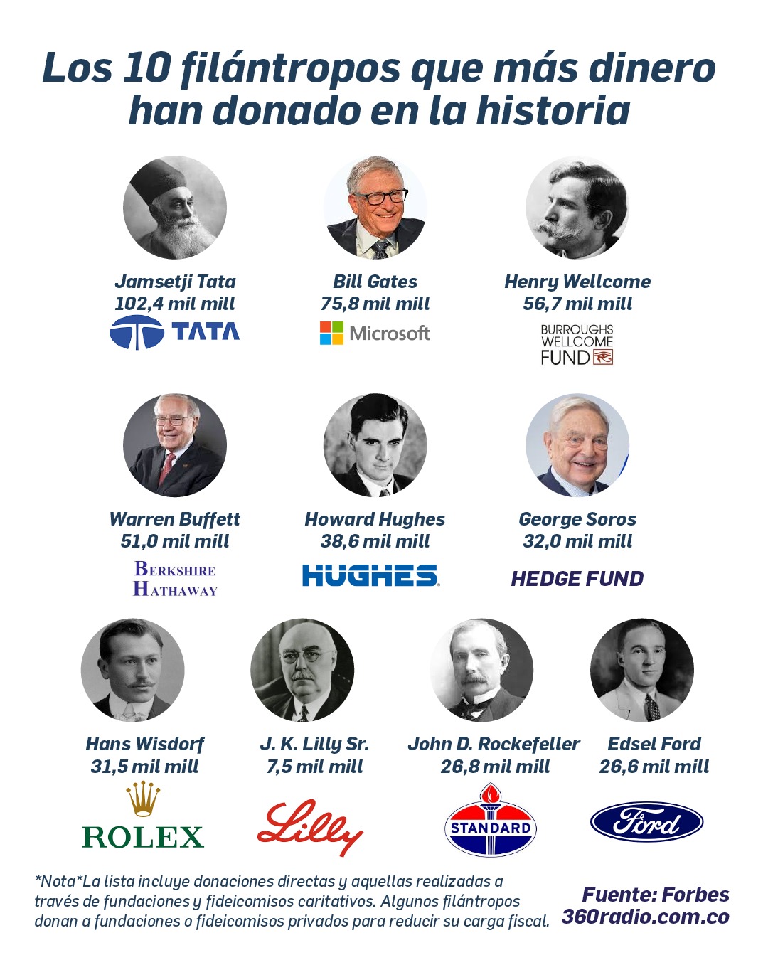Paso a paso para aplicar a subsidio de vivienda en Bogotá