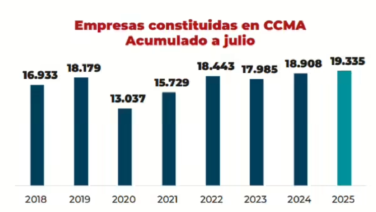 Empresas