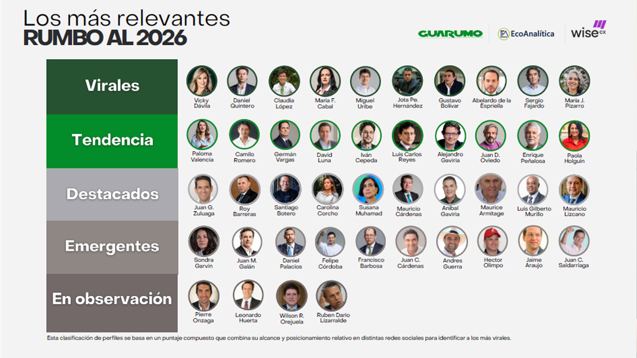 Análisis de los precandidatos más virales en Colombia: julio 2025