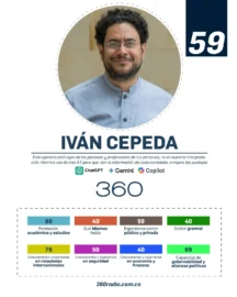 Descubra a su candidato por la experiencia, fortalezas y conocimiento 