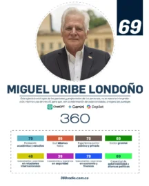 Descubra a su candidato por la experiencia, fortalezas y conocimiento 