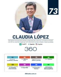 Descubra a su candidato por la experiencia, fortalezas y conocimiento 