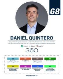 Descubra a su candidato por la experiencia, fortalezas y conocimiento 