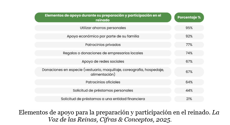 Elementos de apoyo para la preparacion y participacion
