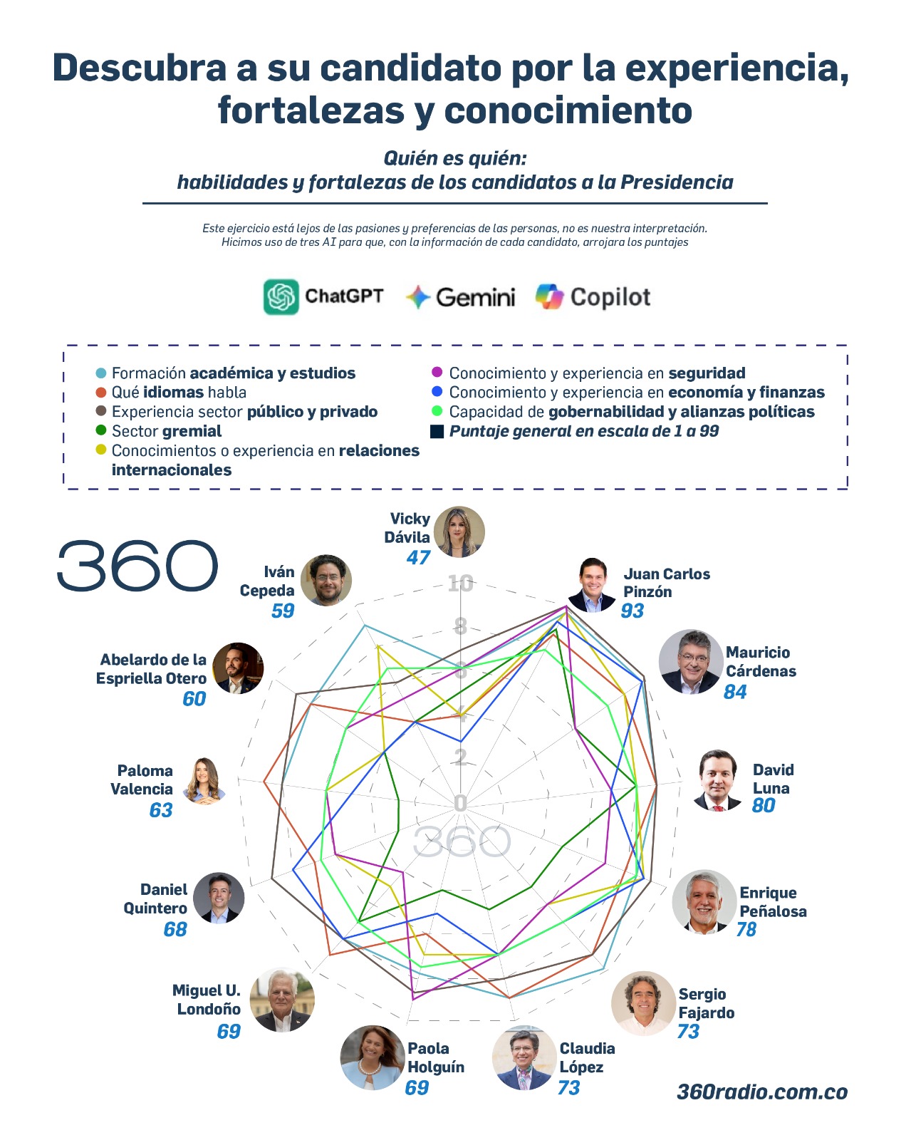 Iván Cepeda y el futuro del Pacto Histórico: ¿líder natural o candidato de transición?