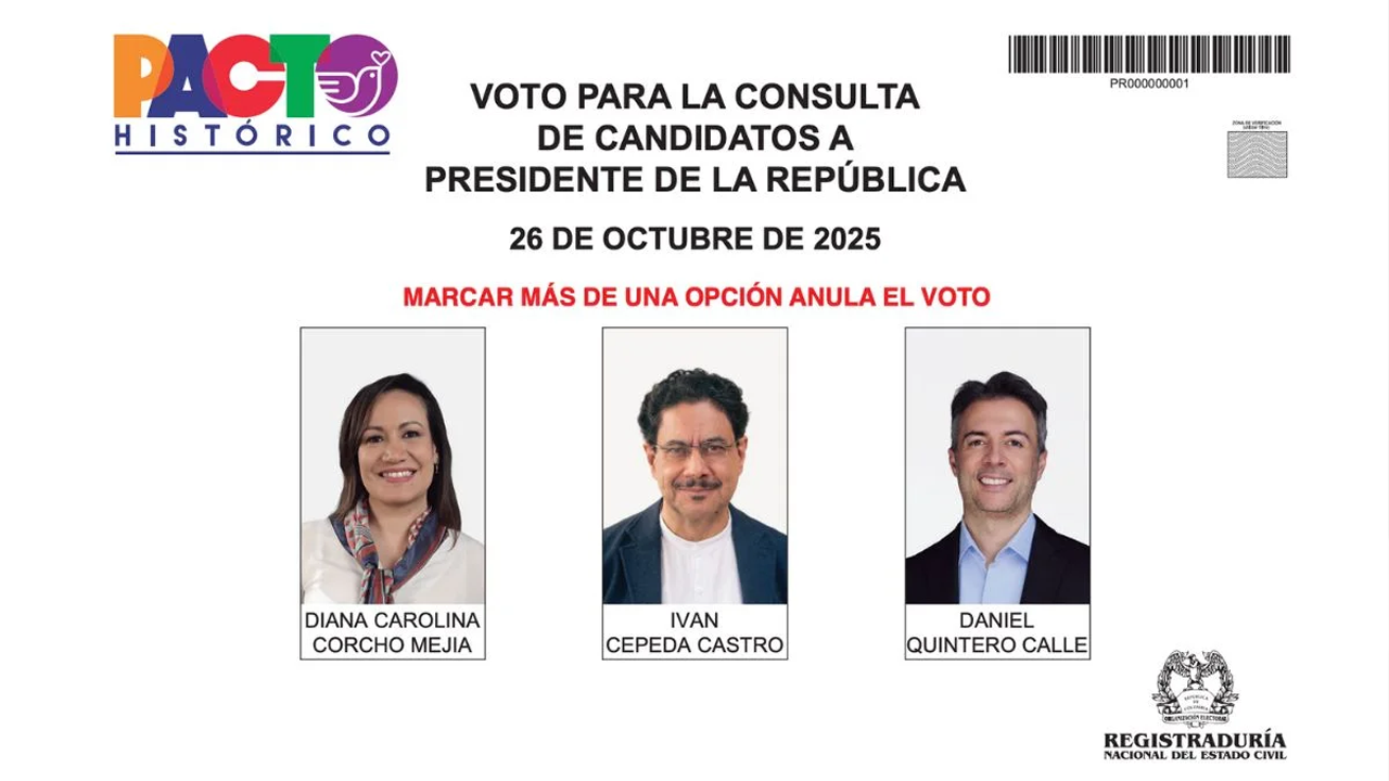Iván Cepeda gana la consulta del Pacto Histórico con una amplia diferencia sobre Carolina Corcho 1 Resultados y proyecciones tras la consulta del Pacto Histórico