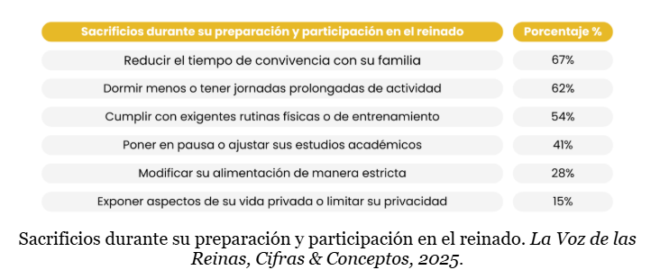 Sacrificios durante su preparacion y participacion en el reinado
