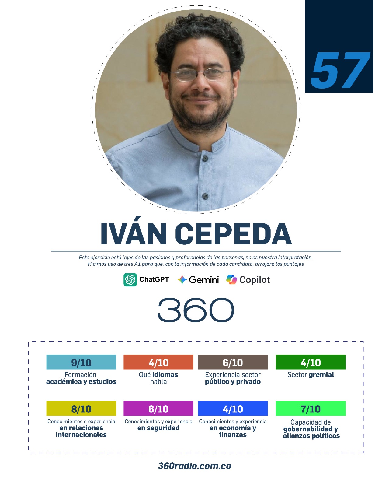 Iván Cepeda y el futuro del Pacto Histórico: ¿líder natural o candidato de transición?