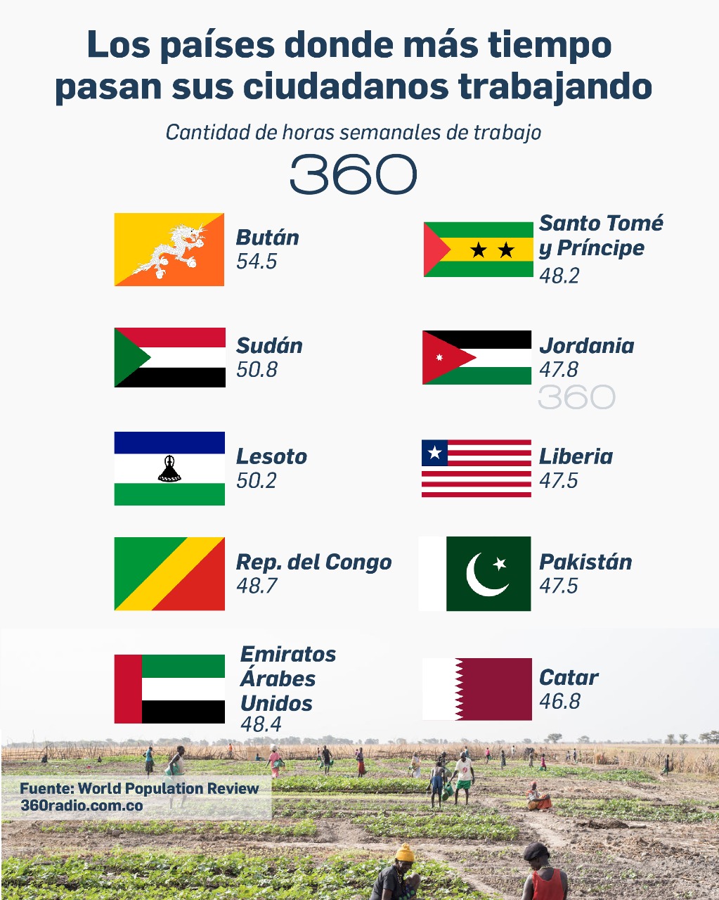 Los países donde más tiempo pasan sus ciudadanos trabajando