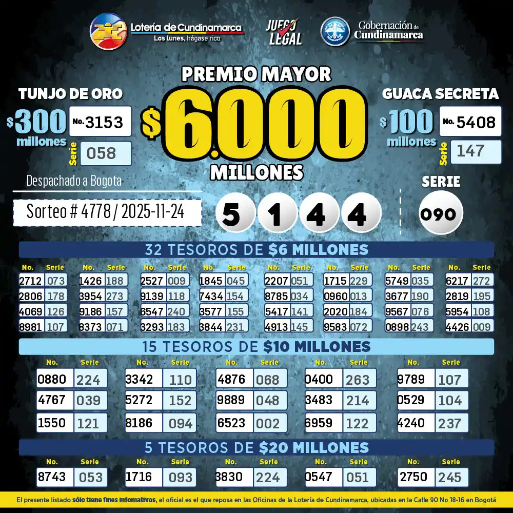 Resultado Lotería de Cundinamarca 24 de noviembre: número ganador hoy 1 Secos Lotería de Cundinamarca