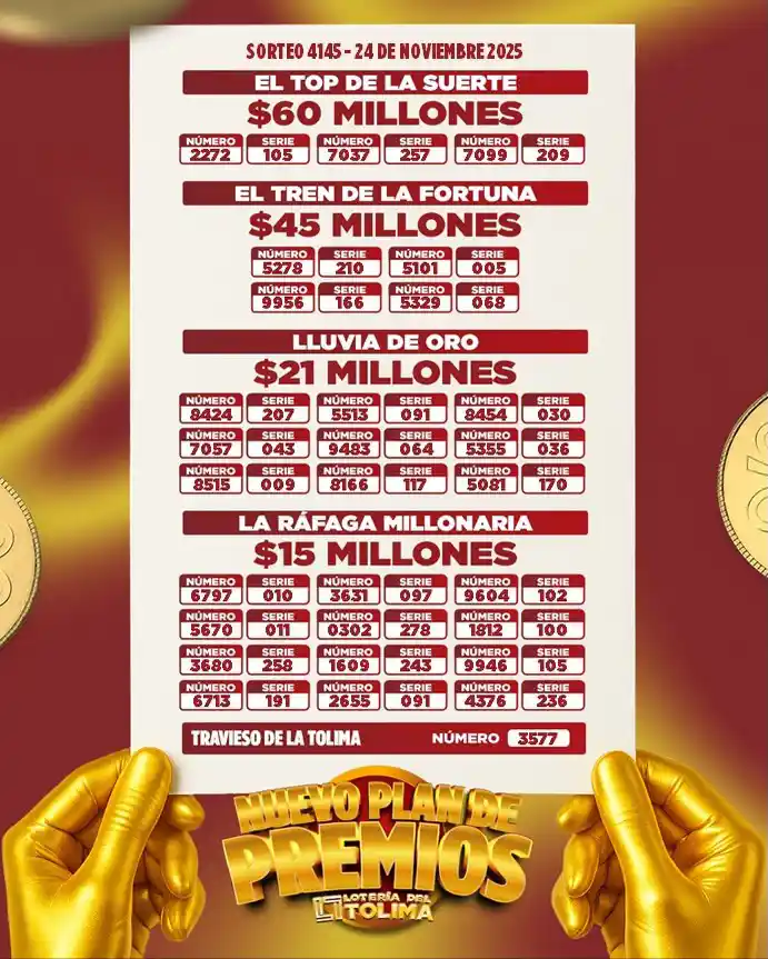 Resultado Lotería del Tolima hoy 24 de noviembre: número ganador y último sorteo 1 Secos Lotería del Tolima