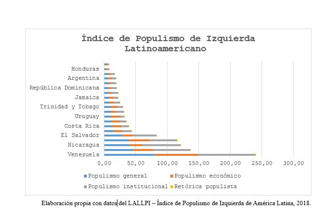 Del populismo en el poder al populismo en campaña
