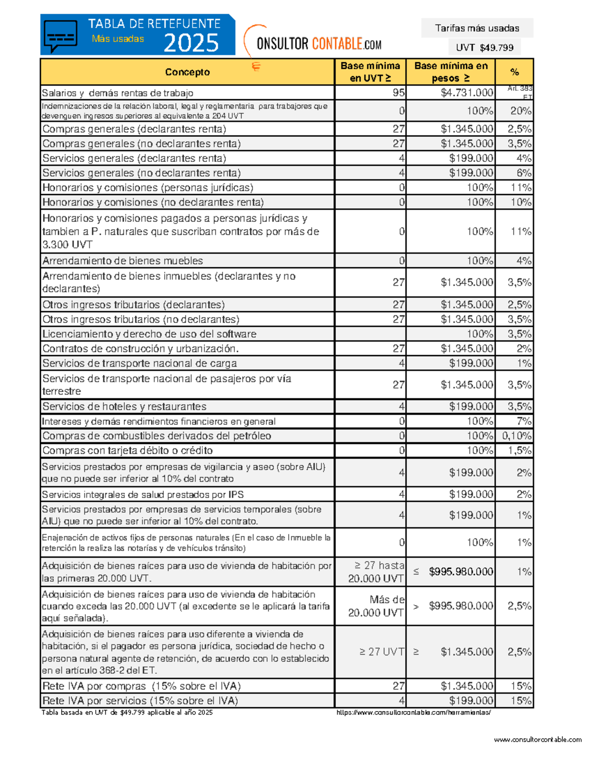 Tabla de retención en la fuente: estos son los nuevos topes y tarifas tras el Decreto 0572