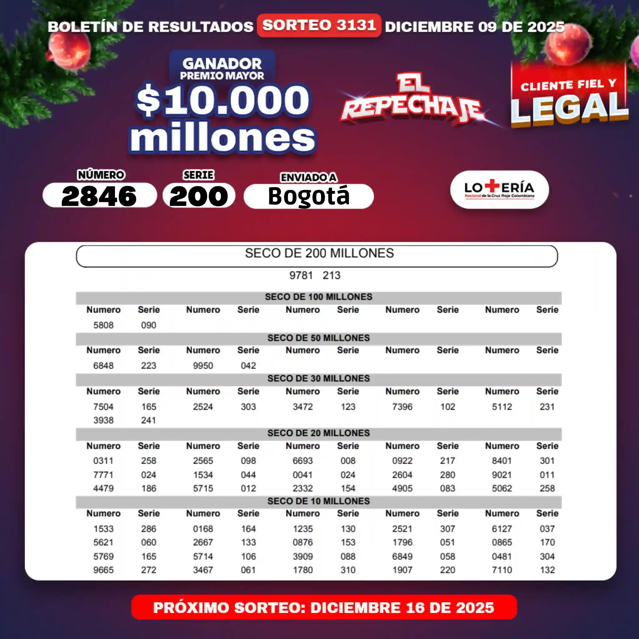 Resultado Lotería de la Cruz Roja: hoy 9 de diciembre 1 SECOS CRUZ ROJA 9