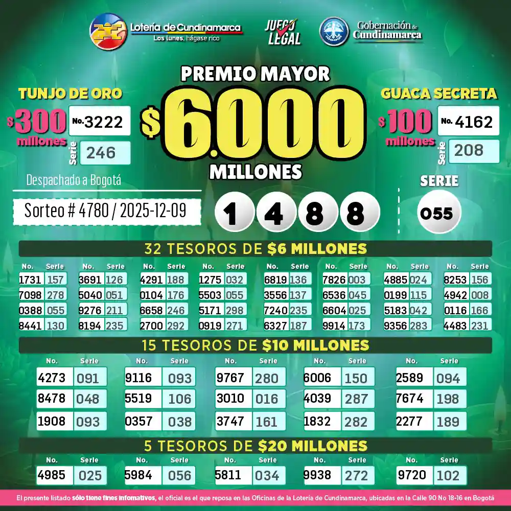 Resultado de la Lotería de Cundinamarca hoy 9 de diciembre 1 SECOS CUNDINAMARCA 9