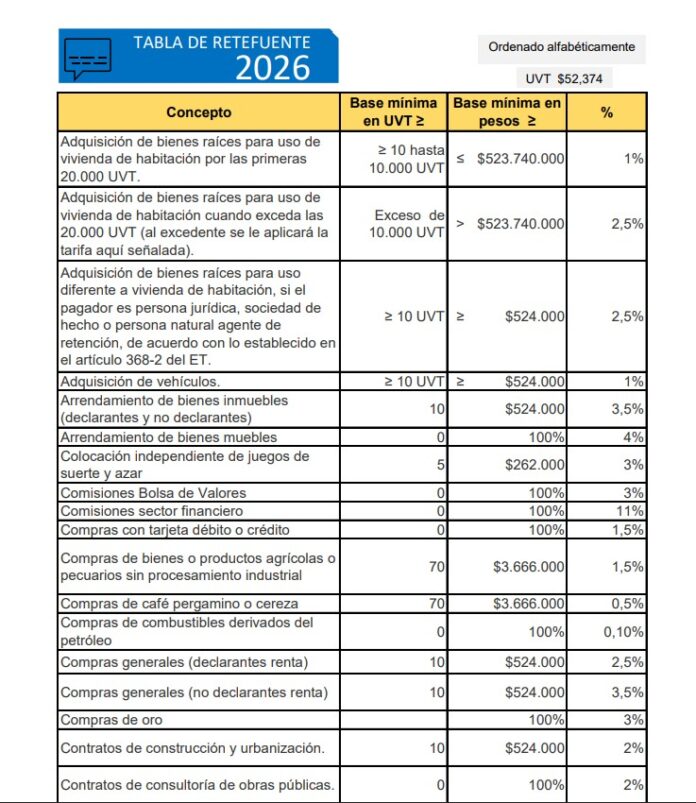Vea y descargue aquí la tabla de retención a la fuente 2026 | 360