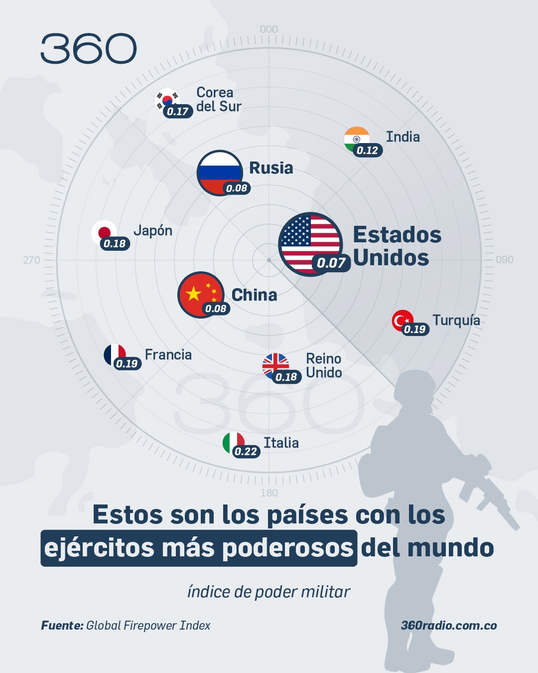 Estos son los países con los ejércitos más poderosos del mundo
