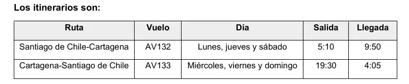 Avianca reactivó ruta entre Cartagena y Santiago de Chile